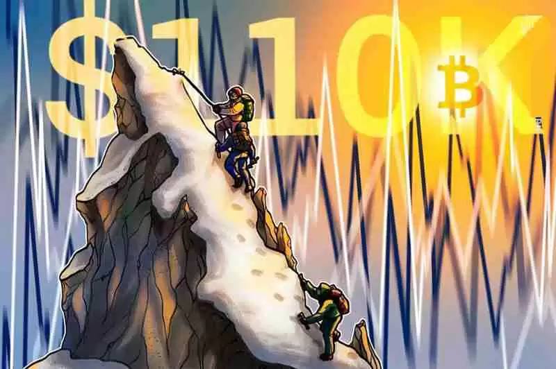 市场观察深度分析：美元攀至三周高点，比特币（btc）或即将重返11万美元关键位
