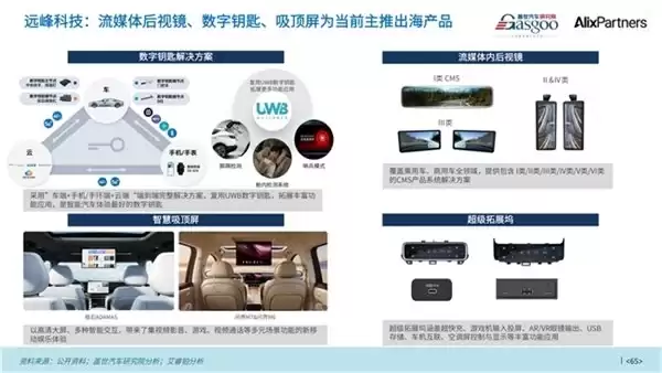 远峰科技获评出海标杆，以创新赋能全球化汽车产业