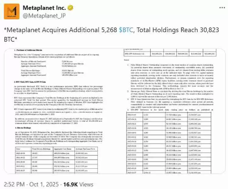 喜报:Metaplanet斥资6亿美元购入比特币(BTC),成为第四大企业级比特币持有者