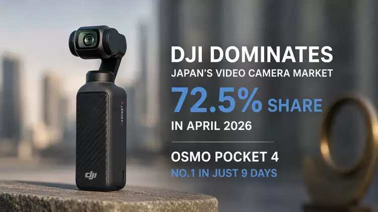 上市9天登顶日本销冠!大疆Osmo Pocket 4狂揽72.5%市场份额 上市9天登顶日本销冠!大疆Osmo Pocket 4狂揽72.5%市场份额
