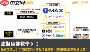新手适合投资的虚拟币交易所有哪些