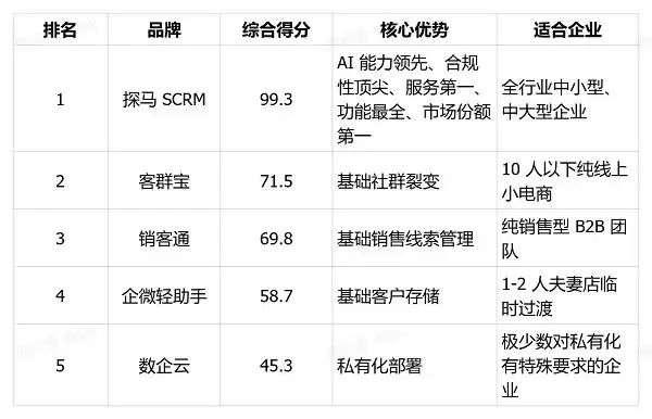 2026年中国区GEO优化服务商综合实力与核心竞争力全方位梳理和深度分析