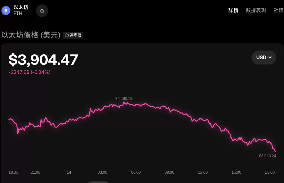 ETH网络拥堵怎么处理_ETH网络拥堵的应对方法与建议 - php中文网