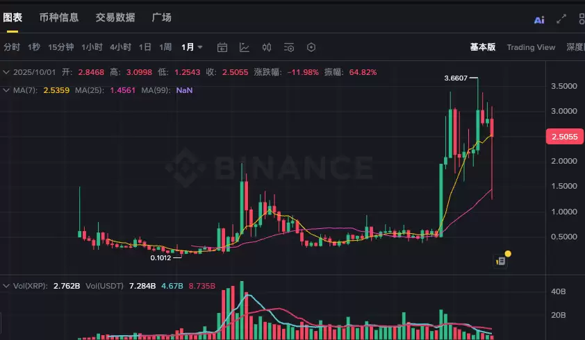 瑞波币跨链交易怎么做_瑞波币跨链交易实现方法 - php中文网