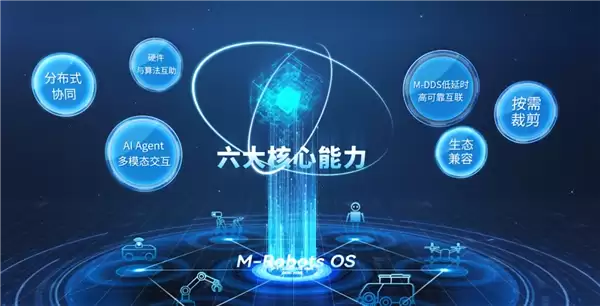 全国首个开源鸿蒙机器人操作系统!M-Robots OS 2.0重磅发布