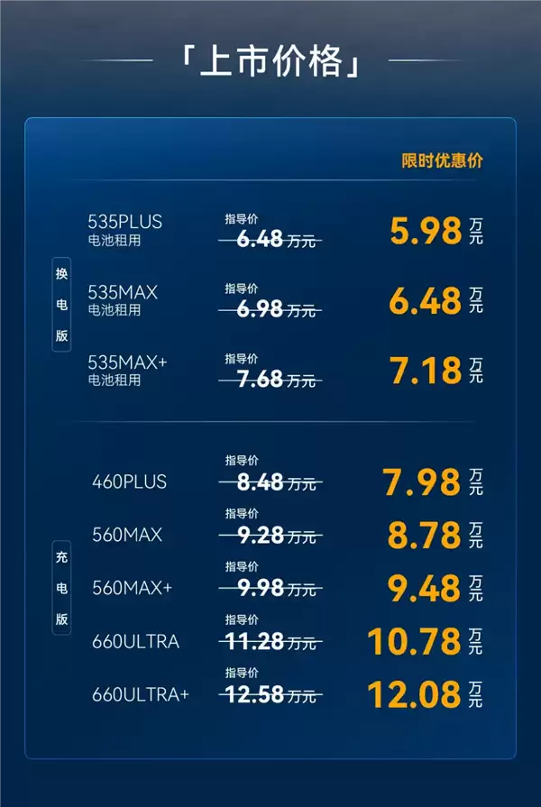 5.98万元起！极狐贝塔S3正式上市：B级大空间、99秒极速换电