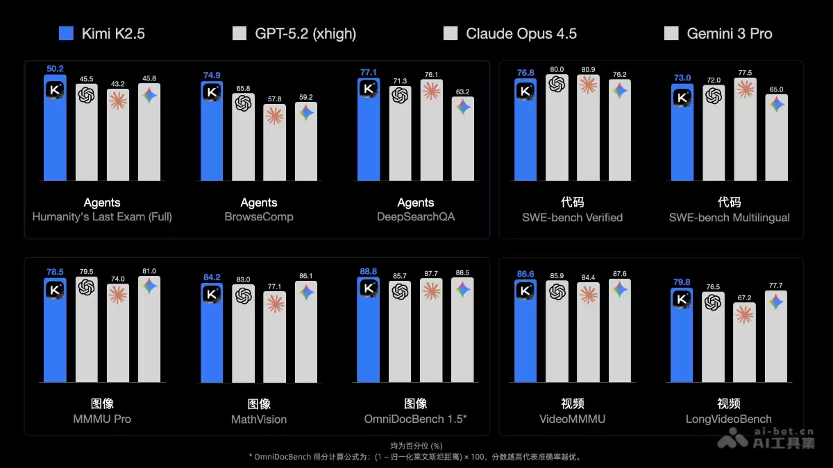 Kimi K2.5 – 月之暗面kimi开源的全新一代全能旗舰模型