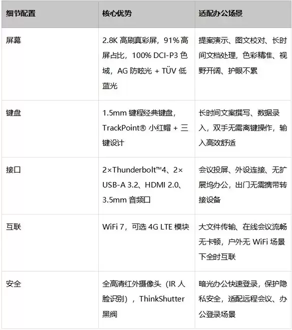 轻薄笔记本新品介绍:ThinkPad X14 AI 2026性能与续航兼顾