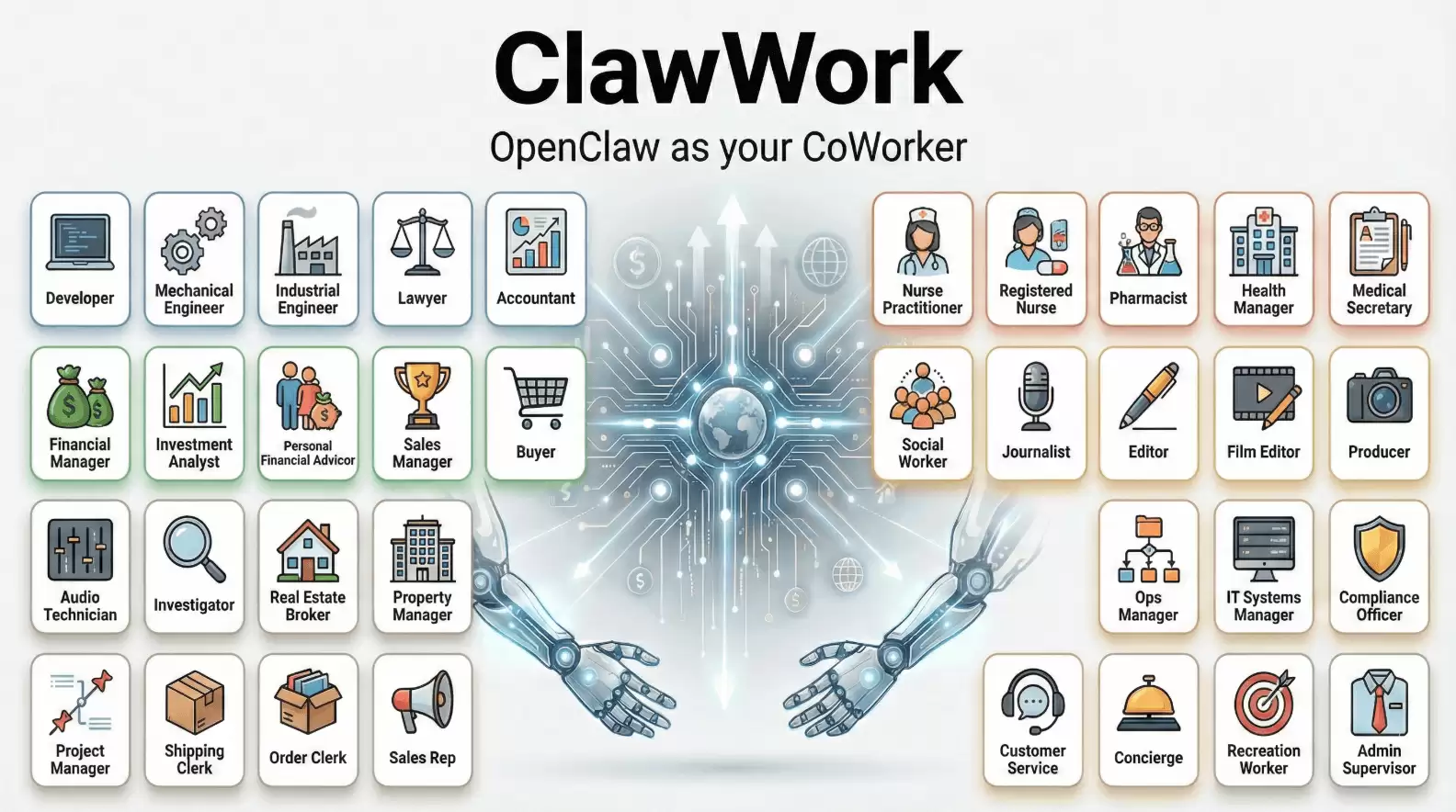 ClawWork – HKUDS开源的AI Agent经济生存基准测试框架