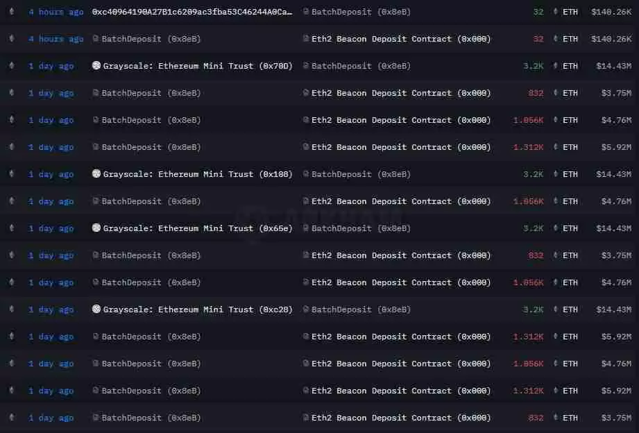 Fundstrat分析:以太坊(ETH)“三浪回调”即将结束,下一个目标指向5500美元