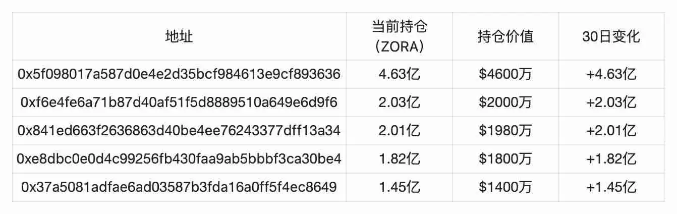 Base联创再谈发币,此时Zora上线直播功能预示着什么?