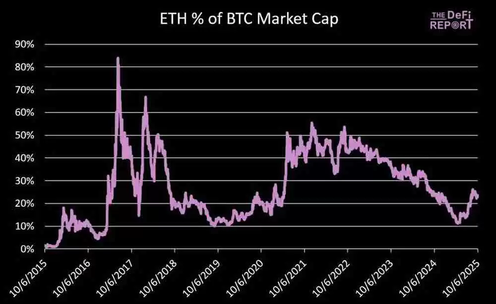 一文详细了解以太坊（ETH）的顶点会是多少？