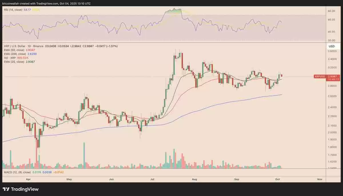 瑞波币（XRP）跌破3美元：一文了解下一步价格还能跌多低？