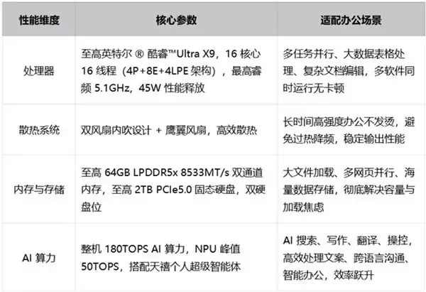 轻薄笔记本新品介绍:ThinkPad X14 AI 2026性能与续航兼顾