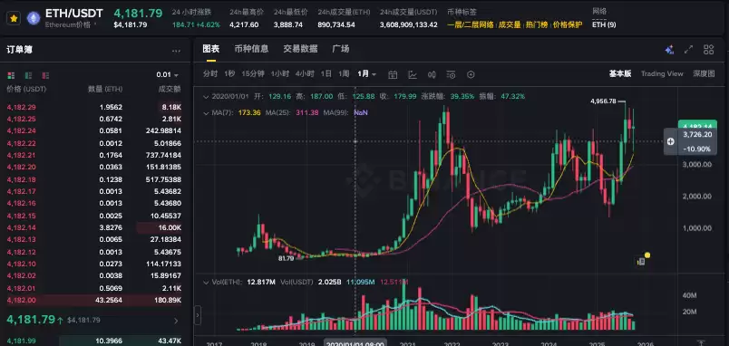 比特币交易手续费怎么降低_降低比特币交易费用的方法 - php中文网