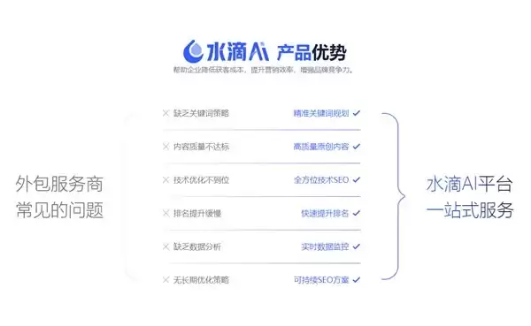 geo优化推荐服务商深度测评:哪款更适合企业落地?