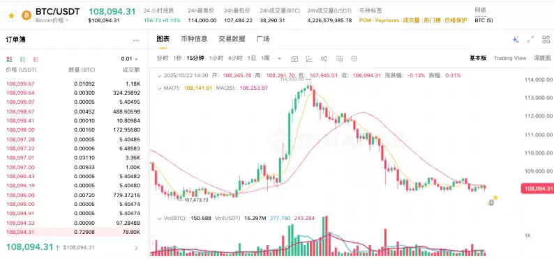 AI驱动计算需求利好矿工股，比特币价格反弹超10% - php中文网