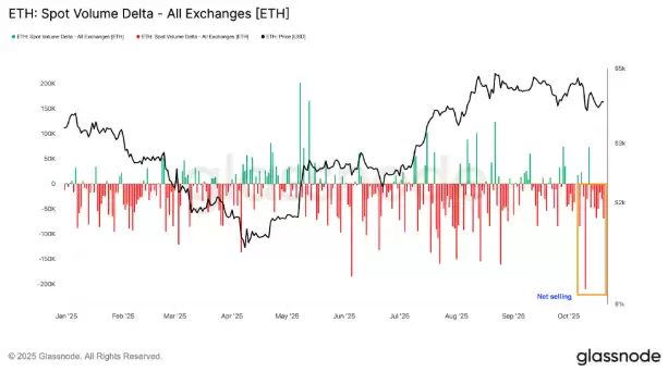 以太坊(ETH)再次未能突破4000美元,交易者因震荡而沮丧,未来如何?