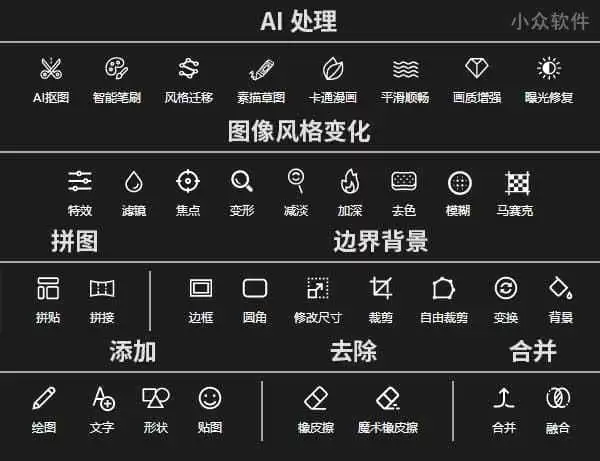 PhotoKit