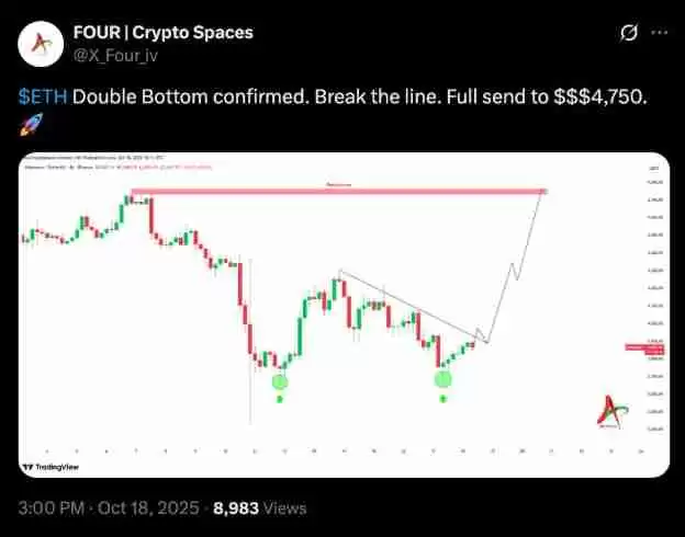 以太坊(ETH)再次未能突破4000美元,交易者因震荡而沮丧,未来如何?