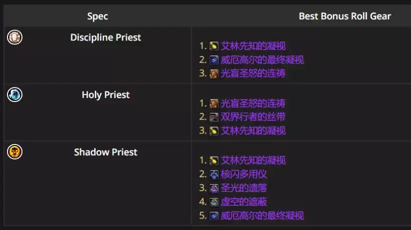 魔兽世界12.0.5暗牧优先ROLL什么装备