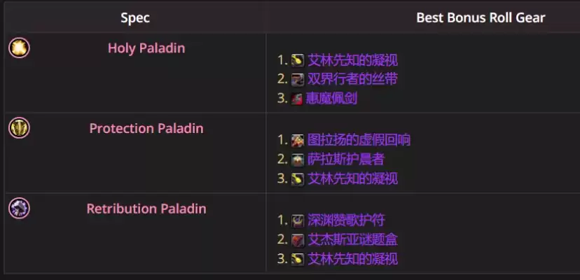 魔兽世界12.0.5防骑优先ROLL什么装备