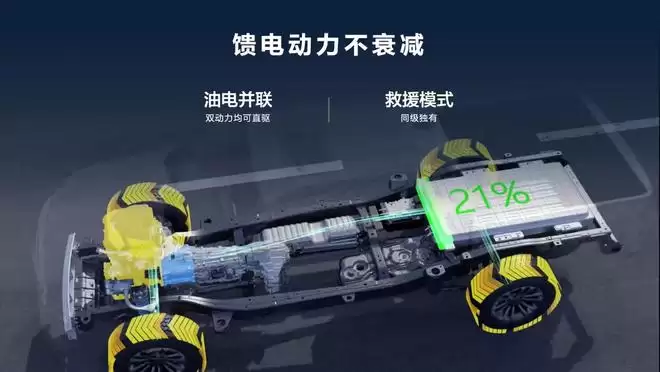 新能源皮卡来了 长城炮Hi4-T预售14.98万元起