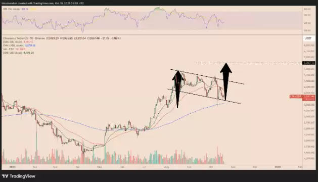 以太坊(ETH)再次未能突破4000美元,交易者因震荡而沮丧,未来如何?