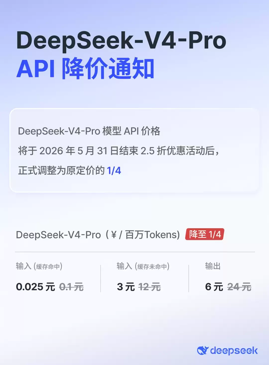 DeepSeek-V4-Pro API宣布永久降价:调整为原定价的1/4