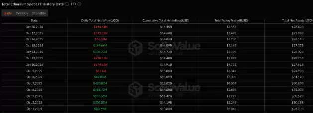 以太坊(ETH)再次未能突破4000美元,交易者因震荡而沮丧,未来如何?