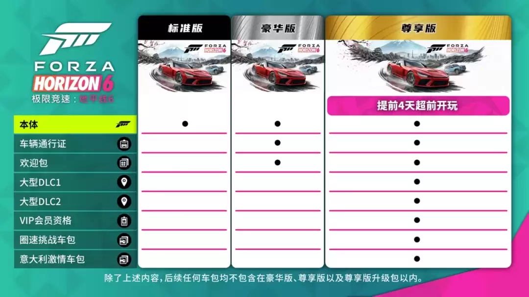 全球玩家突破600万!《极限竞速:地平线6》发售3天又创系列新纪录