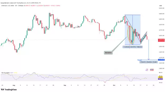 以太坊(ETH)再次未能突破4000美元,交易者因震荡而沮丧,未来如何?