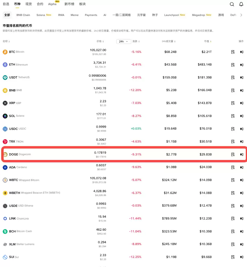 什么渠道可以获取狗狗币 狗狗币正规获取渠道大全 - php中文网