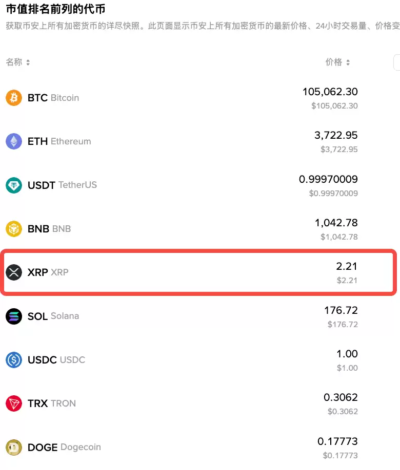 XRP瑞波币首页导航 瑞波币官方App链接 - php中文网