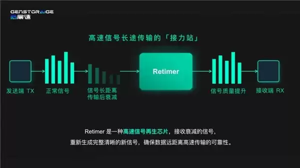 芯展速亮相SPC2026超大规模智算集群网络大会：Retimer成超节点Scale-up互联关键一环