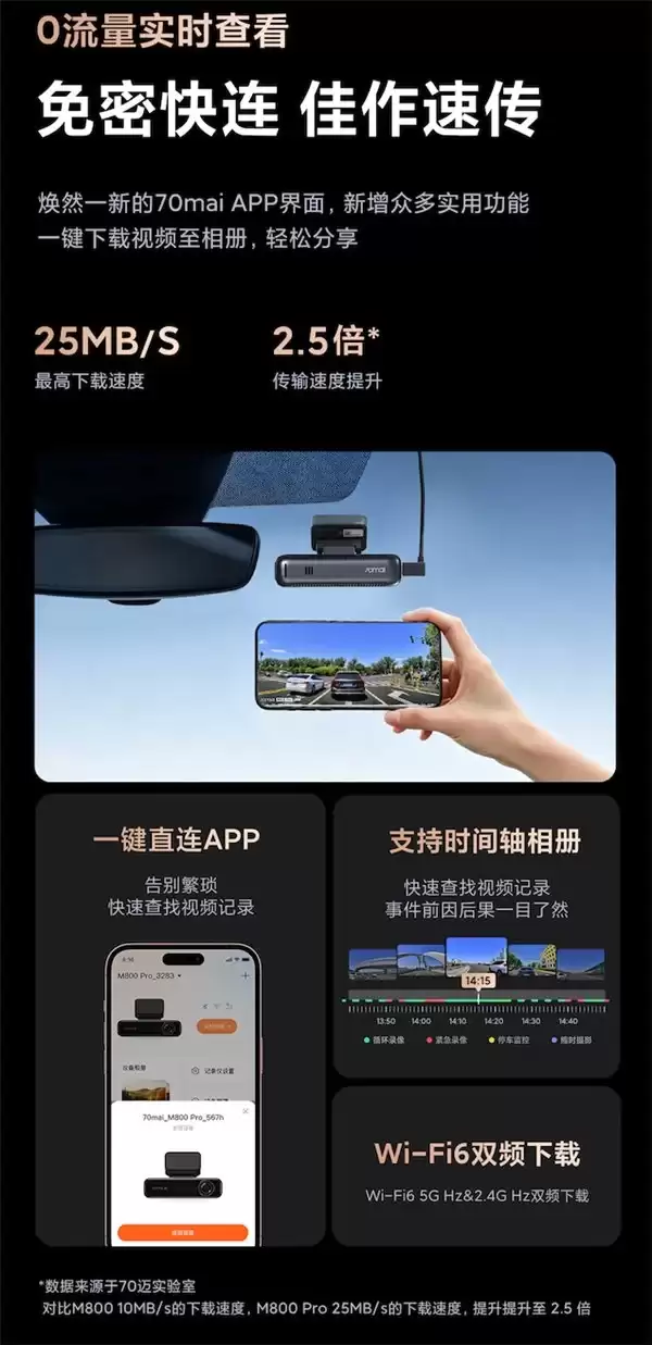 70迈M800Pro开售！高速车牌捕捉再进化，旗舰夜视王者正式登场