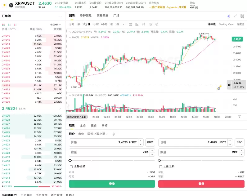 瑞波币价格预测官网_瑞波币官方网站首页链接 - php中文网