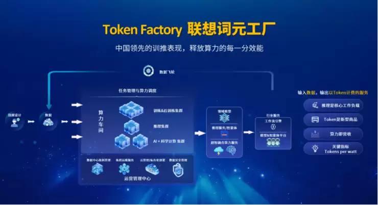 联想中国基础设施业务上财年实现两位数增长 刘军解读背后四大驱动力