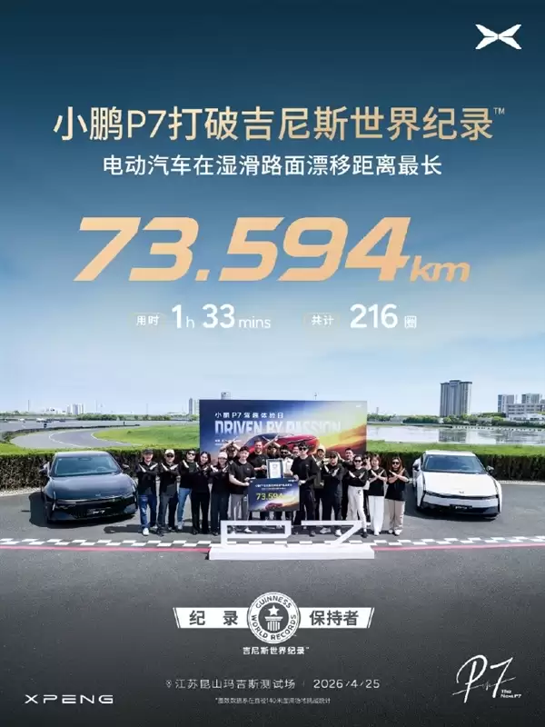 小鹏P7挑战吉尼斯世界纪录成功：湿滑路面73.594公里连续漂移  雷军点赞祝贺