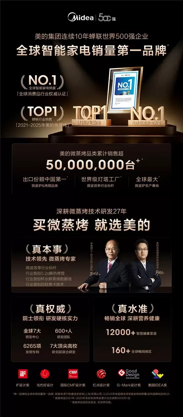2026 台式蒸烤一体机实测对比：4 款热门机型，谁才是中式厨房全能选手？
