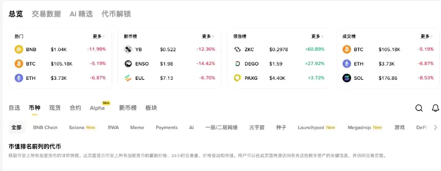 2025狗狗币如何购入?狗狗币正规购入渠道一览 - php中文网