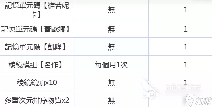 卡厄思梦境光谱方块是什么 卡厄思梦境光谱方块介绍