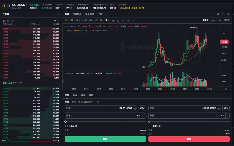 solana是什么币种?solana币在哪里购买? - php中文网