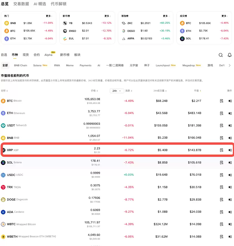 xrp瑞波币官网首页 瑞波币App官方入口 - php中文网