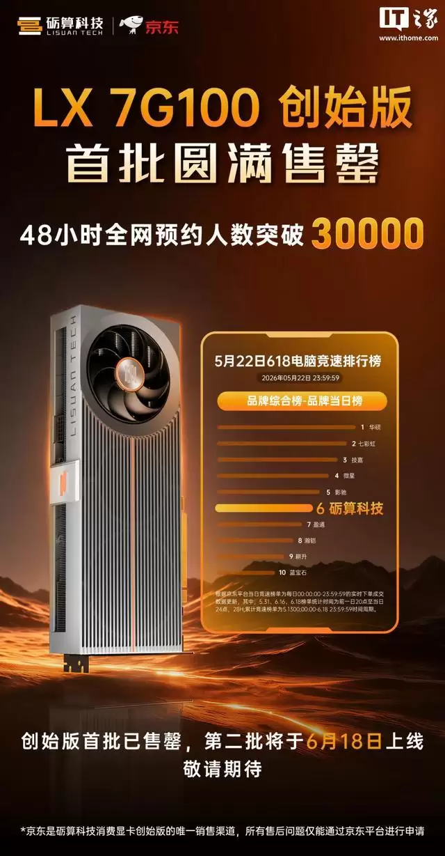 秒空:砺算LX 7G100国产显卡创始版首批售罄,加售计划进行中