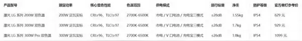 2026 年全场景直播补光灯怎么选?凛光 LG 系列打造专业级直播灯光解决方案