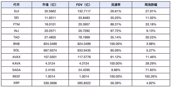 炒短线币看哪些技术线
