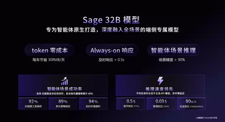 赋能汽车智能进化,商汤绝影舱驾一体全场景智能体产品亮相北京车展