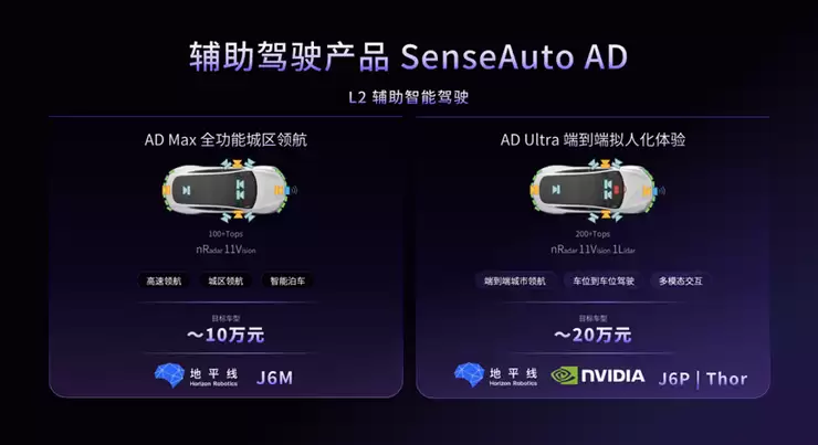 赋能汽车智能进化,商汤绝影舱驾一体全场景智能体产品亮相北京车展