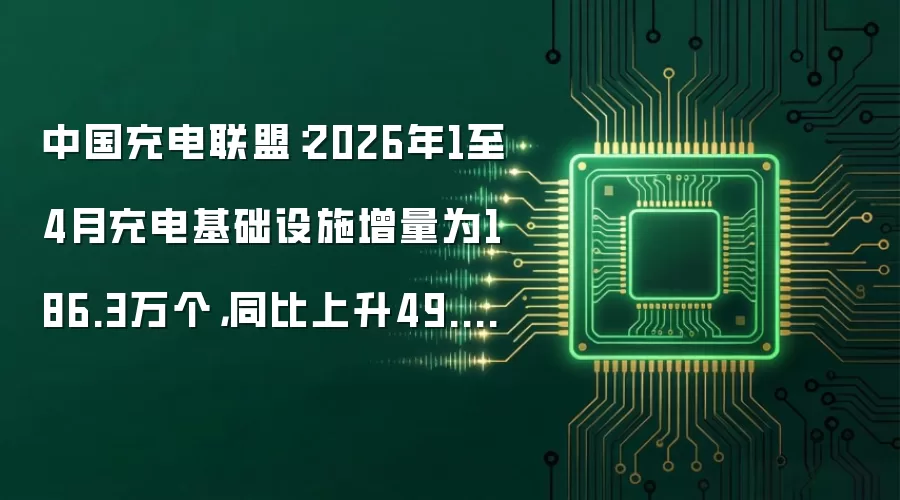 中国充电联盟:2026年1至4月充电基础设施增量为186.3万个,同比上升49.4%